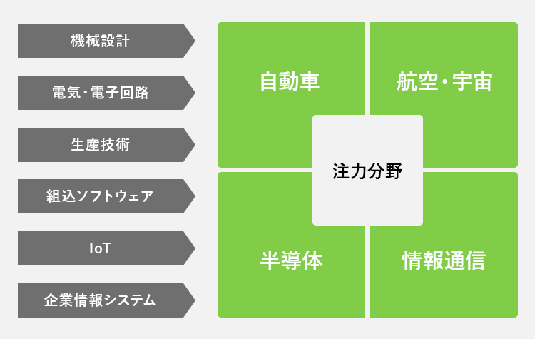 「モノづくり・ICT」の高度化に貢献するUTテクノロジーを発掘調査！